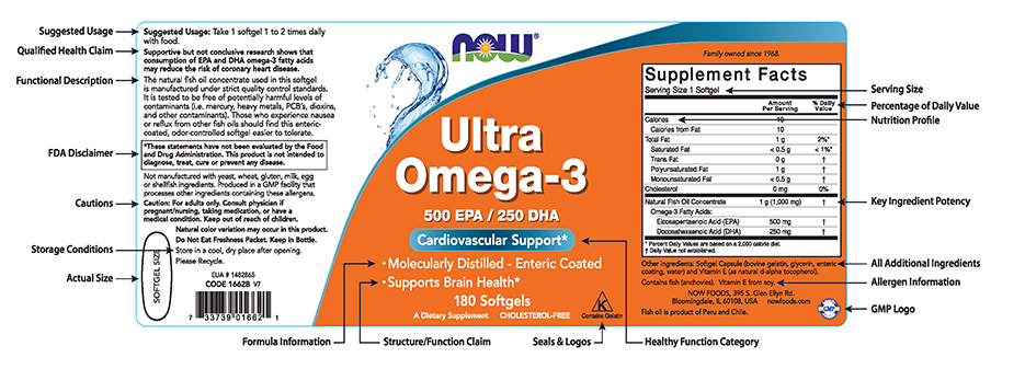 Diagram of a Supplement Label