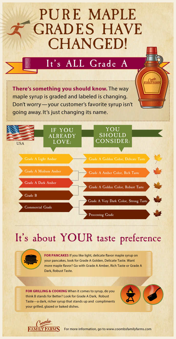 graphic illustration of maple syrup grading system- brown and green letters on tan background