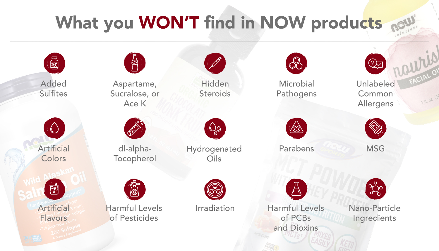What you won't find in NOW products infographic: added sulfites, aspartame, sucralose, or acesulfame k, hidden steroids, microbial pathogens, unlabeled common allergens, artificial colors, dl-alpha-tocopherol, hydrogenated oils, parabens, msg, artificial flavors, harmful levels of pesticides, irradiation, harmful levels of pcbs and dioxins, nano-particle ingredients