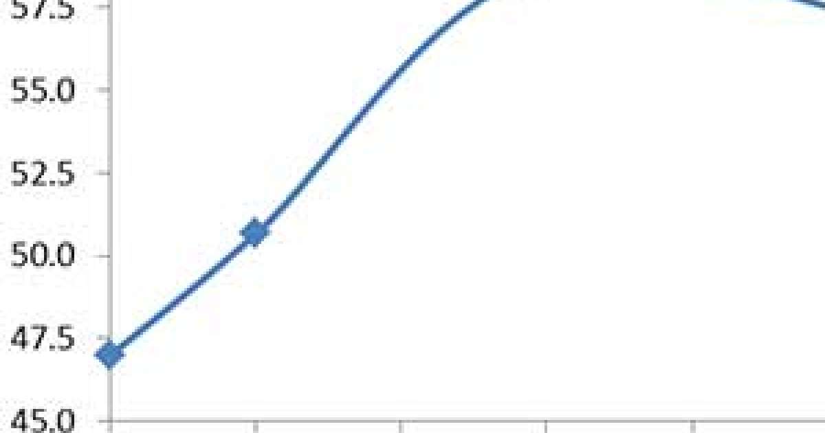 AcetylLCarnitine Study NOW Foods