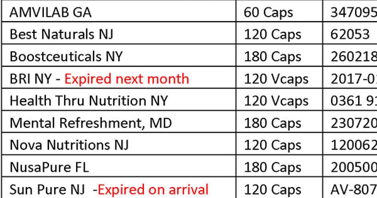 Alpha Lipoic Acid Explore Our Research NOW Solutions