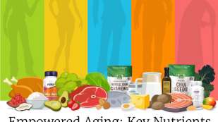 empowered aging:key nutrients for each decade of life on a vertical striped multi-colored background