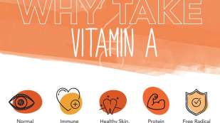 why take vitamin a thumbnail