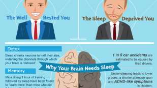 Infographic describing why sleeping at night is important