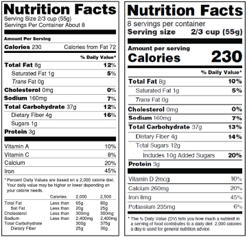 Old and new examples of Nutrition Facts with display of sugars