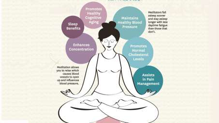 illustration of a person in sitting yoga position with various violet and aqua text bubbles around 