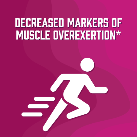 Decreased markers of muscle overexertion*