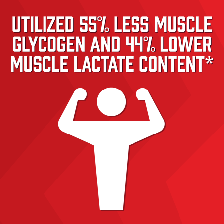 "Utilized 55% less muscle glycogen and 44% lower muscle lactate content*" Icon of person flexing