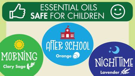 Essential Oils Safe for Children. Morning - Clary Sage After School - Orange Night Time - Lavender