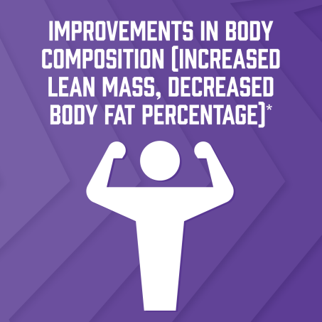 Improvements in body composition (increased lean mass, decreased body fat percentage)* 