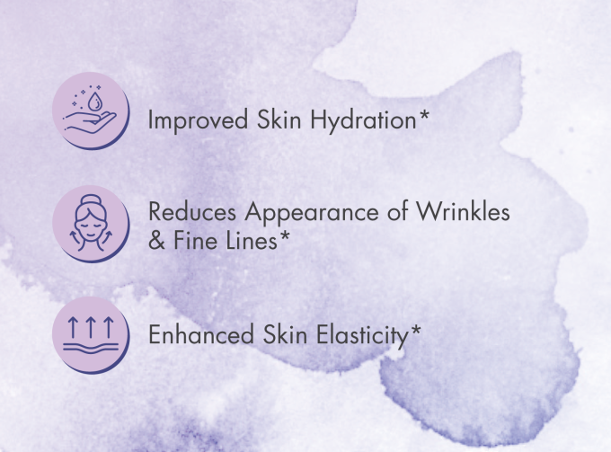 Improved Skin Hydration*. Reduces Appearance of Wrinkles & Fine Lines*. Enhanced Skin Elasticity*