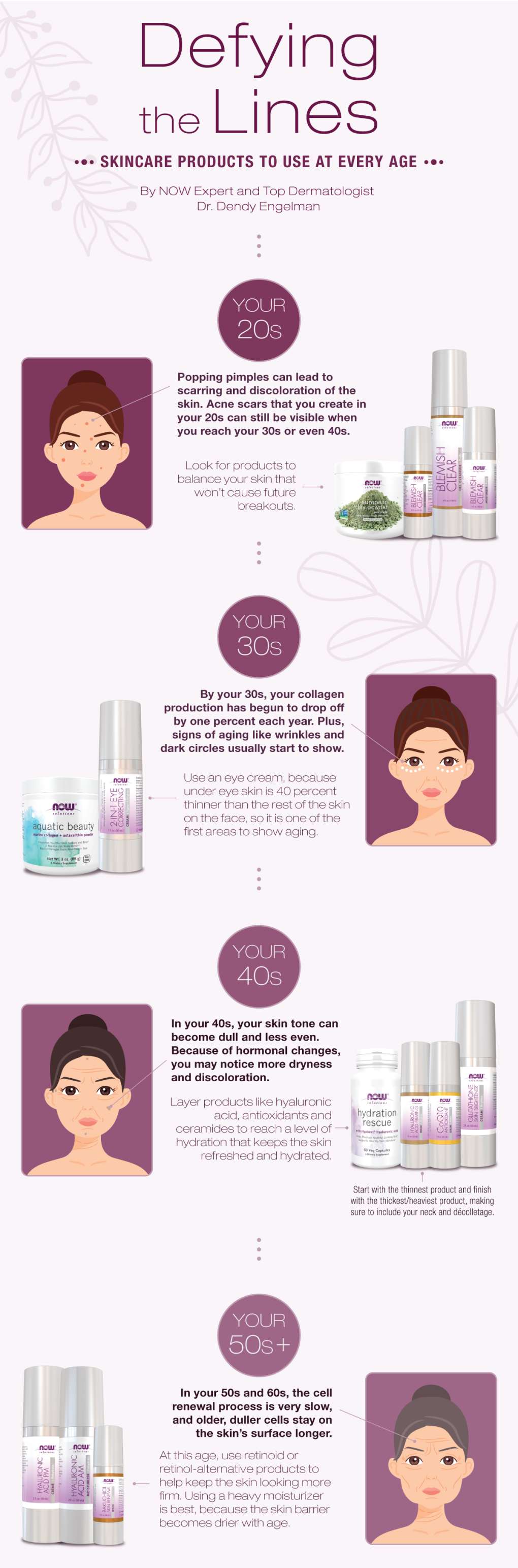 Defying the Lines - Products to use at every age infographic