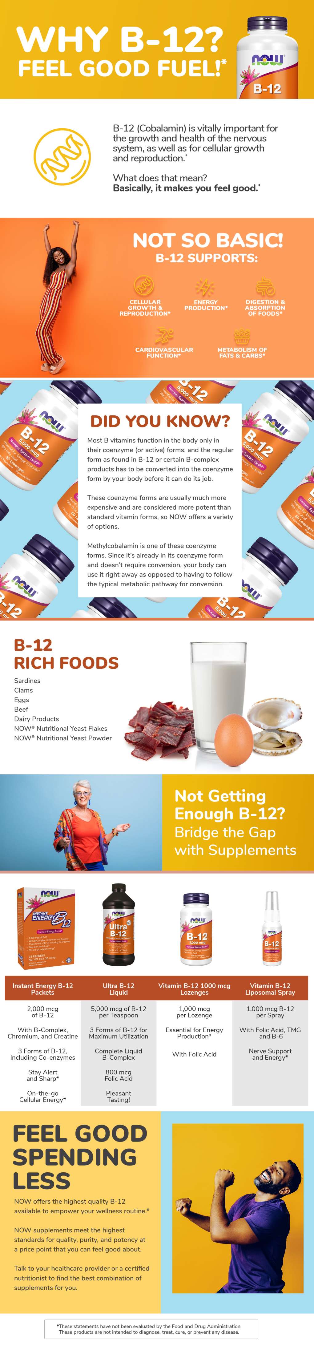 why take vitamin b infographic