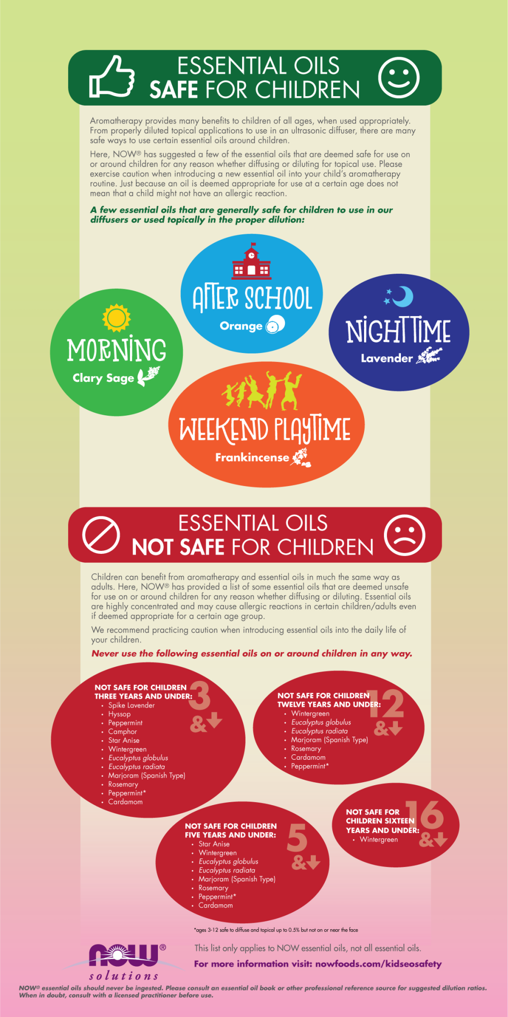 Infographic about Essential Oil safety for children