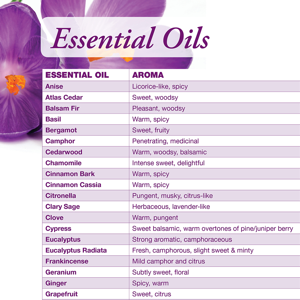 Essential Oil Chart | NOW Foods