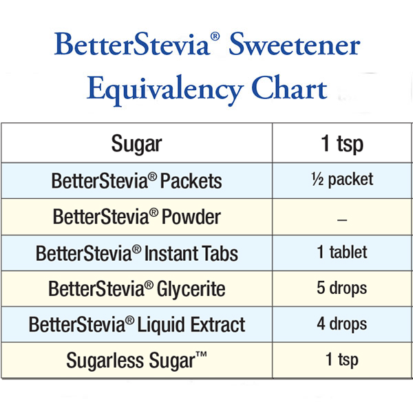 Better Stevia Conversion Chart | NOW Foods