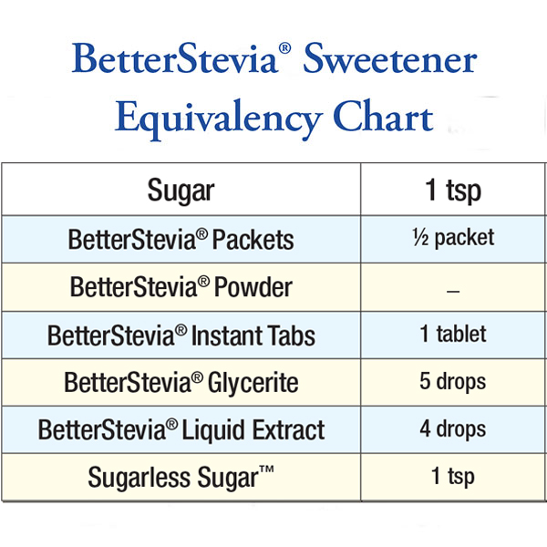 Sugar Conversion Chart