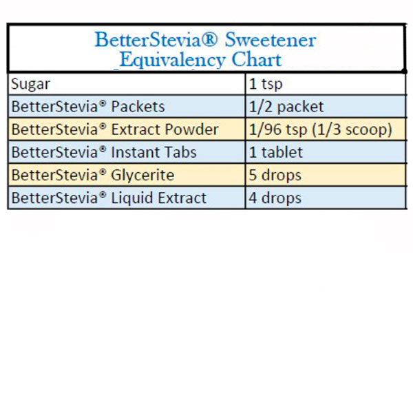 Now Foods Stevia Extract Conversion Chart