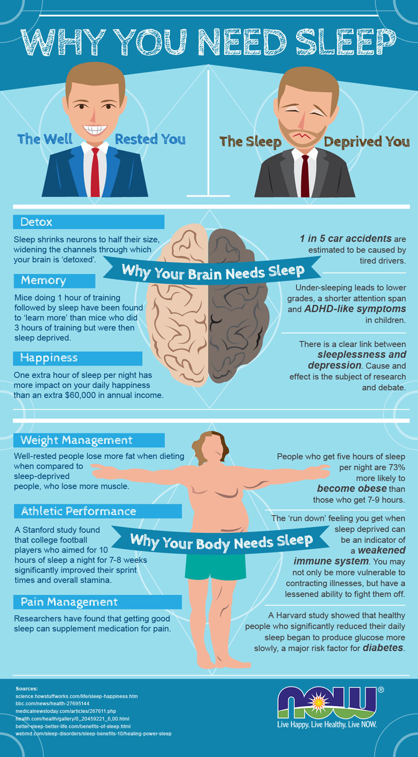 How to Sleep Better Infographic - Professional Heart Daily   American Heart  Association